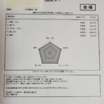 日本酒検定を取得して感じたメリットと感想