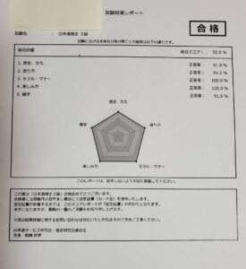 日本酒検定3級過去問で理解度チェック！ | とだグルメ